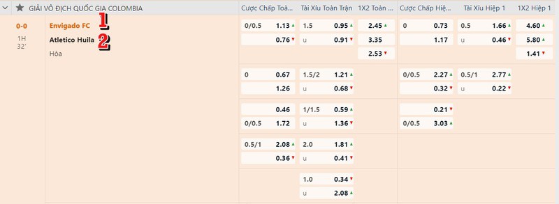 Cách đọc kèo bóng đá dễ hiểu nhất cho người mới bắt đầu 2 cách đọc kèo bóng đá